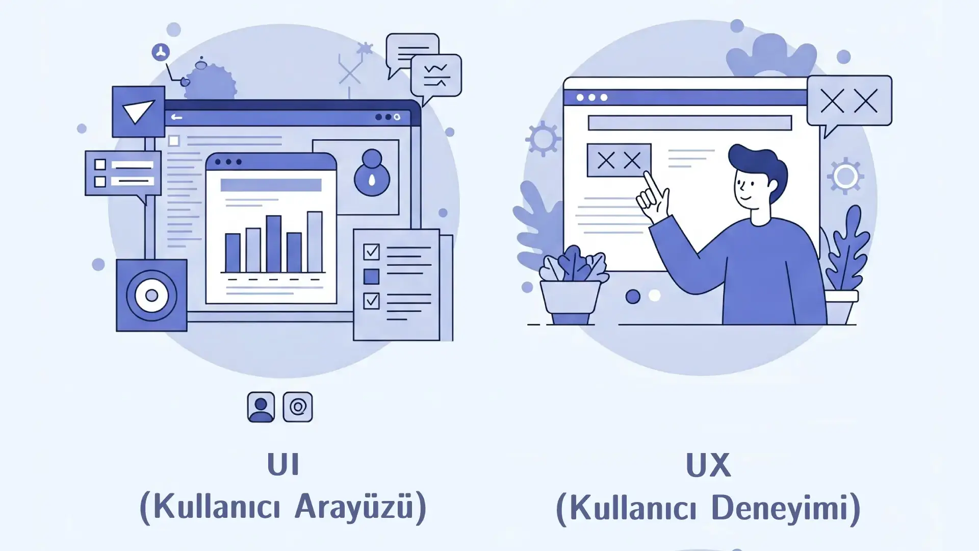 UI ve UX Nedir? Web Tasarımındaki Önemi